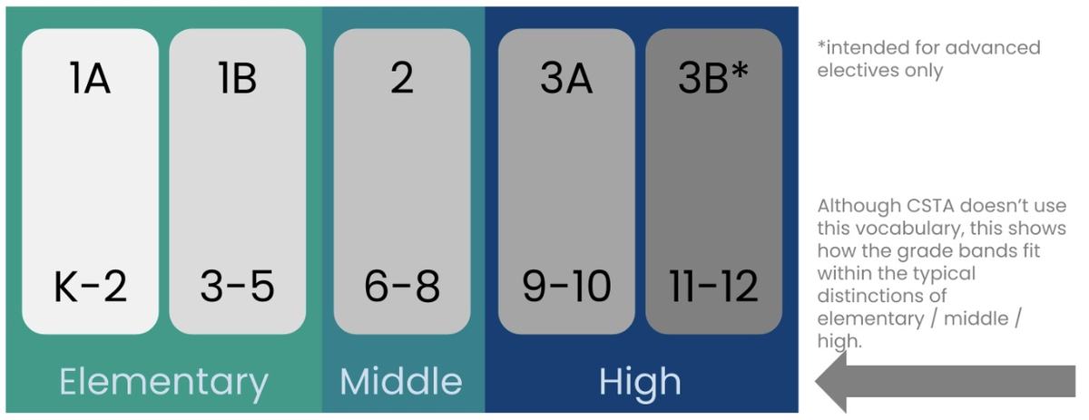 Grade-Level-Band.jpg